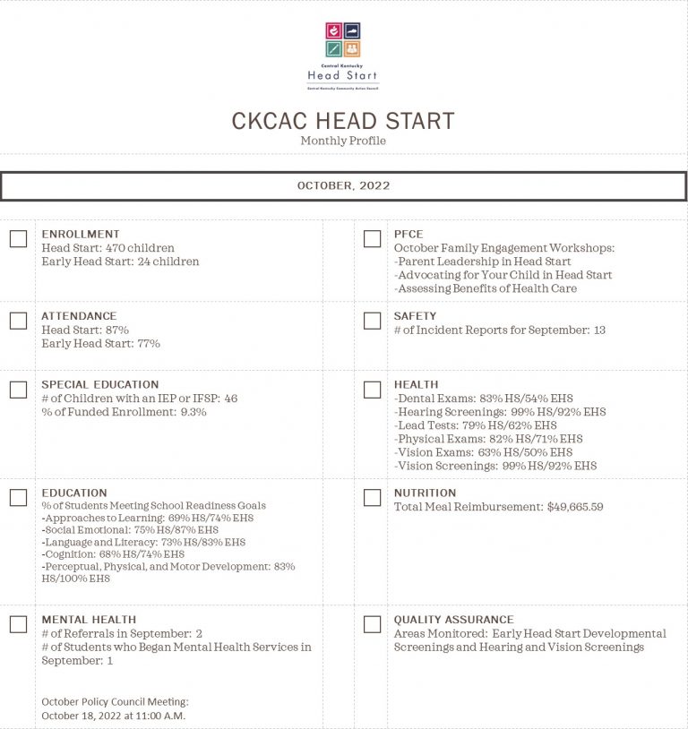 Head Start Monthly Profile for October 2022 CKCAC