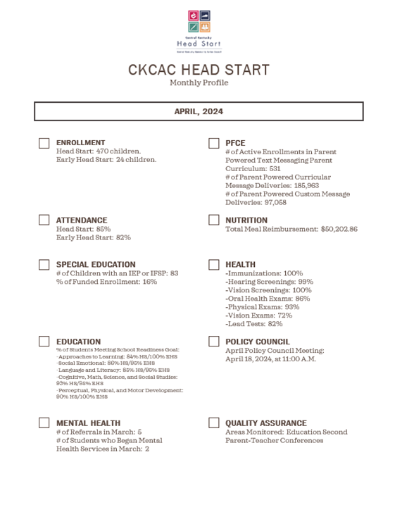 Head Start Monthly Profile for April 2024 CKCAC